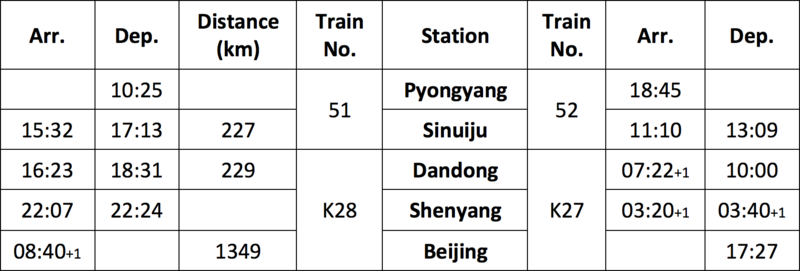 pyongyang railway station